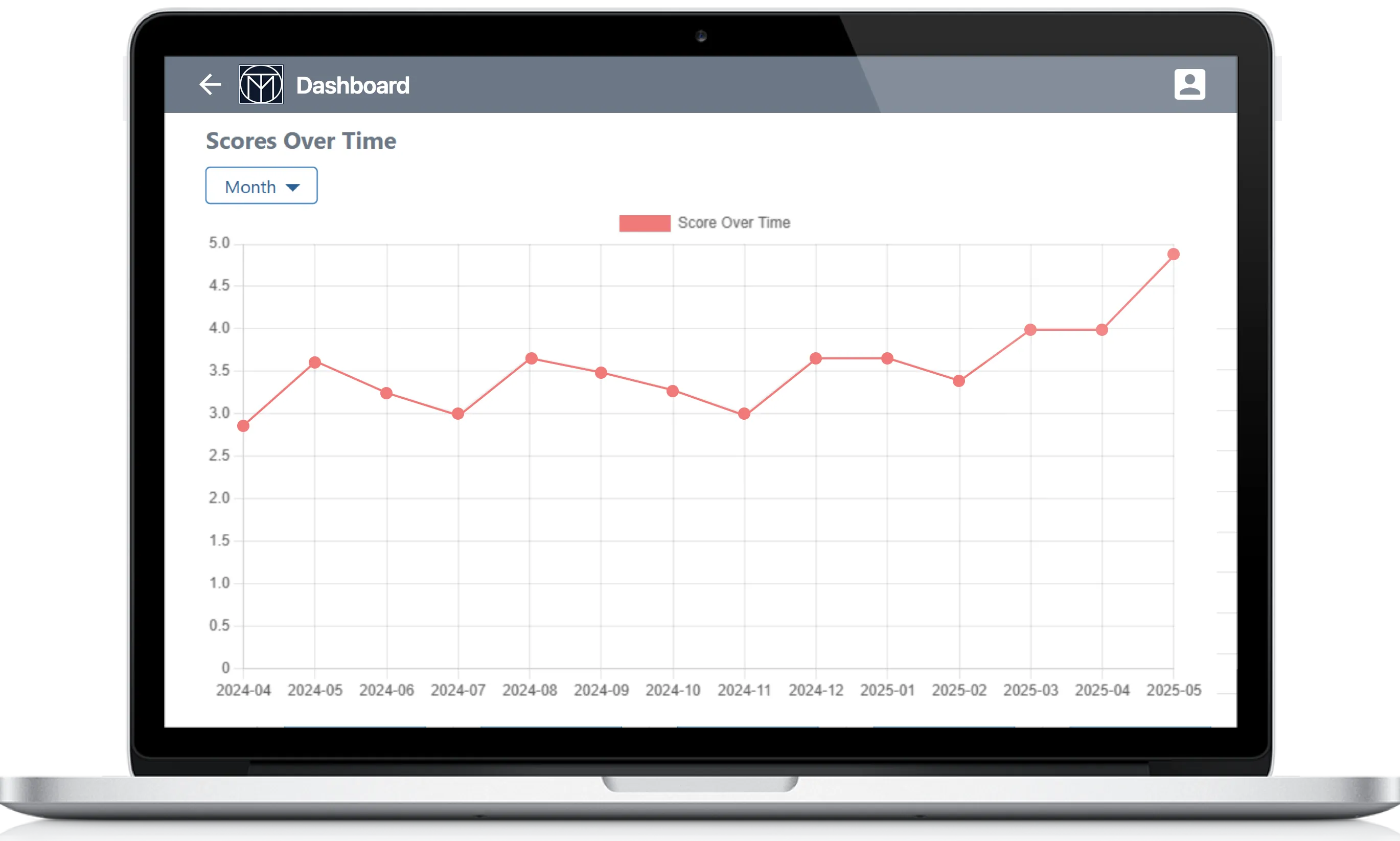 Dashboard screenshot on laptop